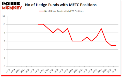 Is METC A Good Stock To Buy?