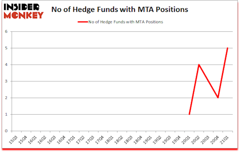 Is MTA A Good Stock To Buy?