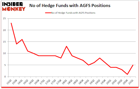 Is AGFS A Good Stock To Buy?