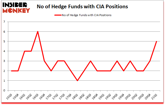 Is CIA A Good Stock To Buy?
