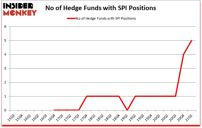 Is SPI A Good Stock To Buy?