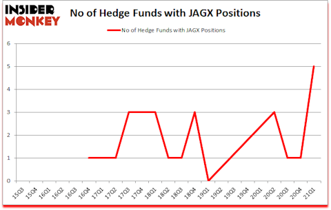 Is JAGX A Good Stock To Buy?