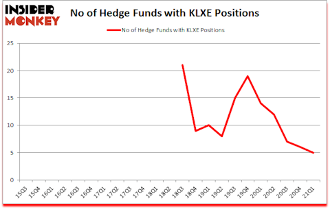 Is KLXE A Good Stock To Buy?