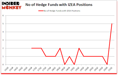 Is IZEA A Good Stock To Buy?