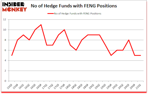 Is FENG A Good Stock To Buy?