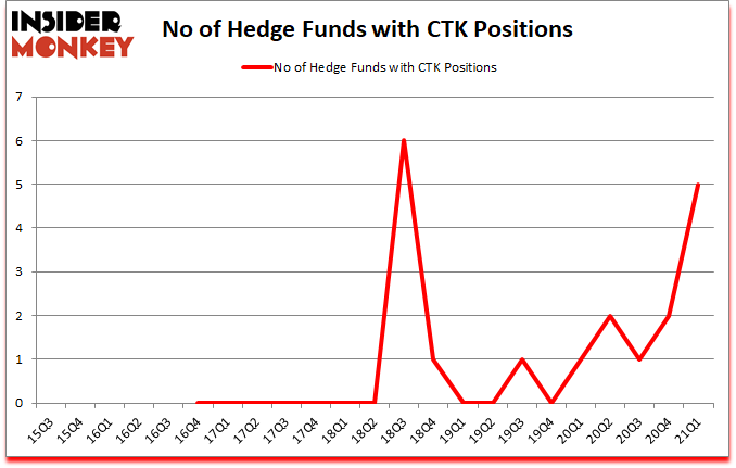 Is CTK A Good Stock To Buy?