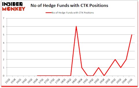 Is CTK A Good Stock To Buy?