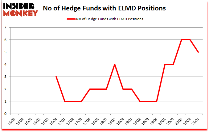 Is ELMD A Good Stock To Buy?