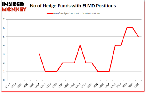 Is ELMD A Good Stock To Buy?