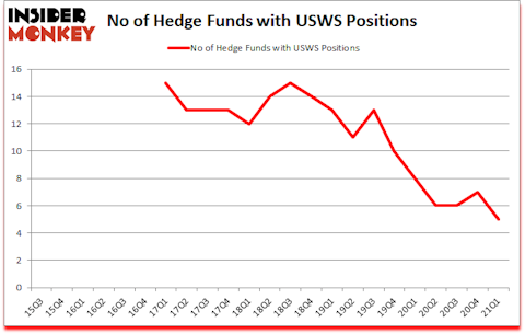 Is USWS A Good Stock To Buy?