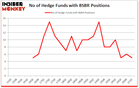 Is BSBR A Good Stock To Buy?