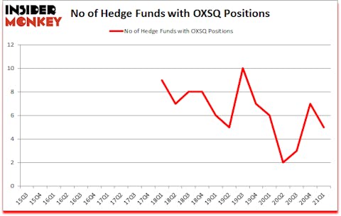 Is OXSQ A Good Stock To Buy?
