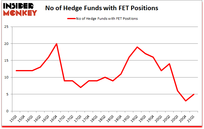 Is FET A Good Stock To Buy?