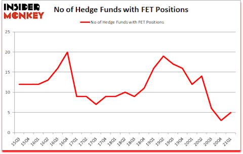 Is FET A Good Stock To Buy?