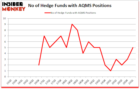 Is AQMS A Good Stock To Buy?