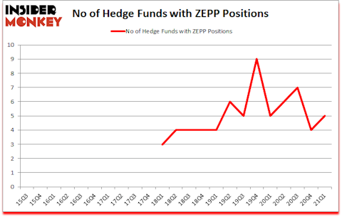 Is ZEPP A Good Stock To Buy?