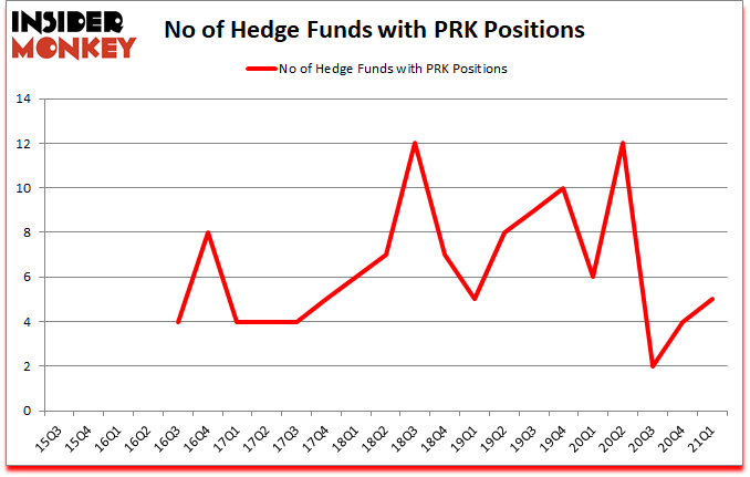 Is PRK A Good Stock To Buy?
