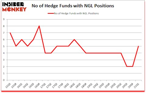 Is NGL A Good Stock To Buy?