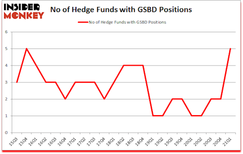 Is GSBD A Good Stock To Buy?