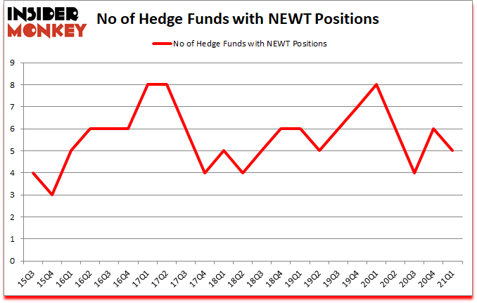 Is NEWT A Good Stock To Buy?