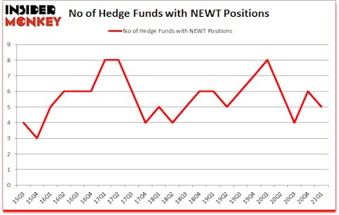 Is NEWT A Good Stock To Buy?
