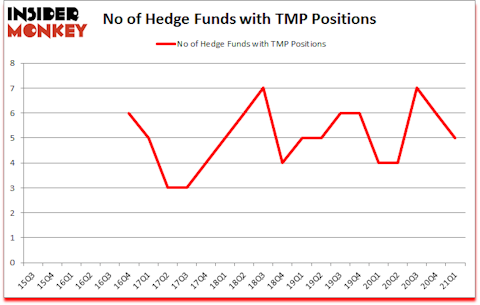 Is TMP A Good Stock To Buy?