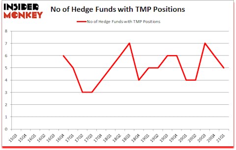 Is TMP A Good Stock To Buy?
