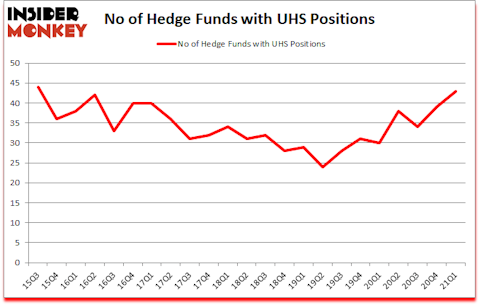 Is UHS A Good Stock To Buy?
