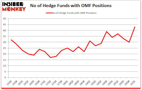 Is OMF A Good Stock To Buy?