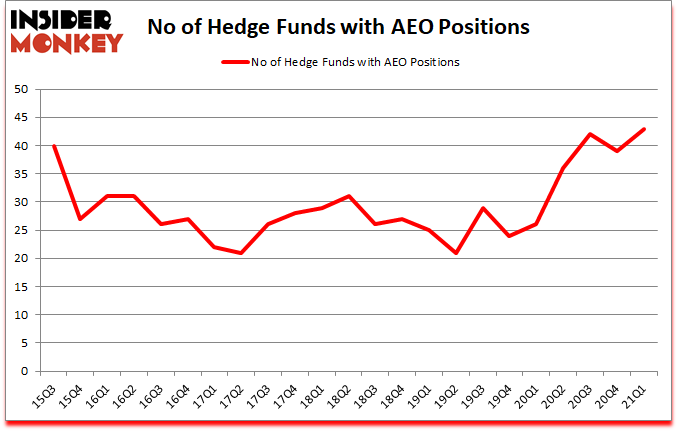 Is AEO A Good Stock To Buy?