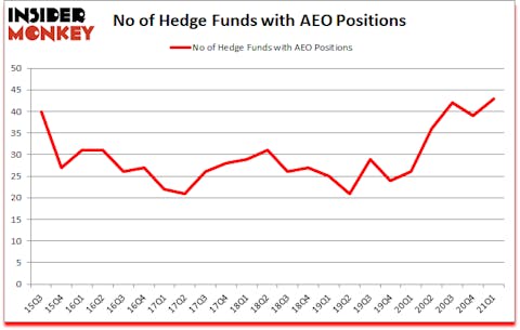 Is AEO A Good Stock To Buy?