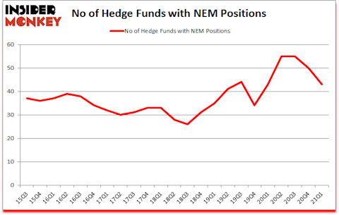 Is NEM A Good Stock To Buy?