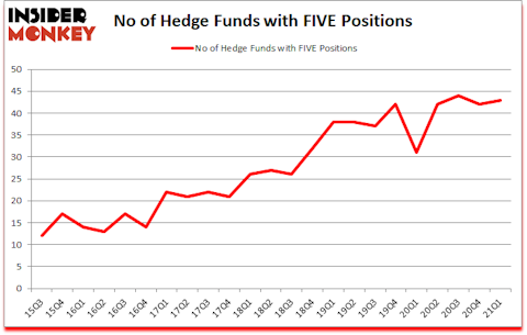 Is FIVE A Good Stock To Buy?