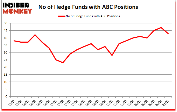 Is ABC A Good Stock To Buy?