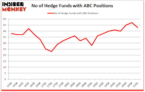 Is ABC A Good Stock To Buy?