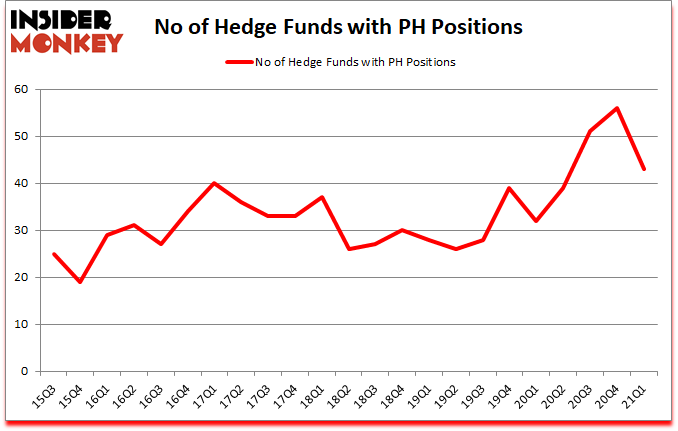 Is PH A Good Stock To Buy?