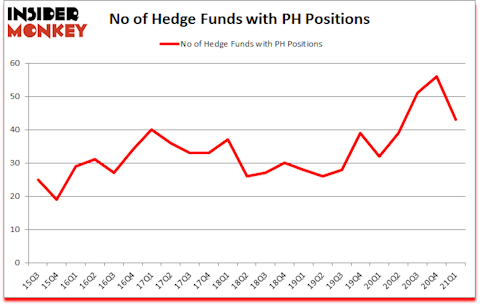 Is PH A Good Stock To Buy?