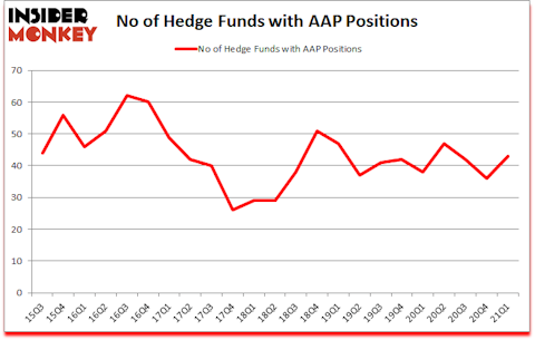 Is AAP A Good Stock To Buy?
