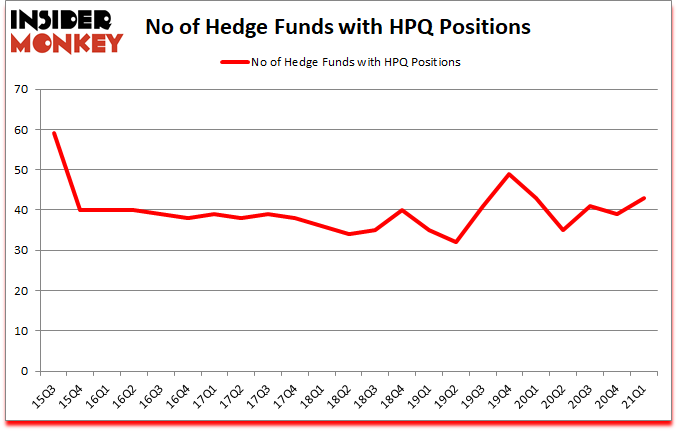 Is HPQ A Good Stock To Buy?