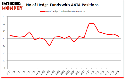 Is AXTA A Good Stock To Buy?