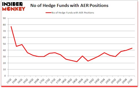 Is AER A Good Stock To Buy?