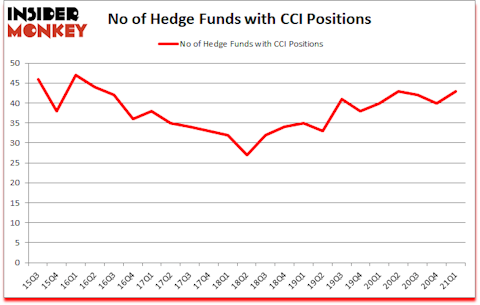Is CCI A Good Stock To Buy?
