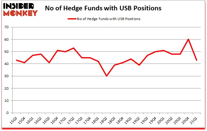 Is USB A Good Stock To Buy?