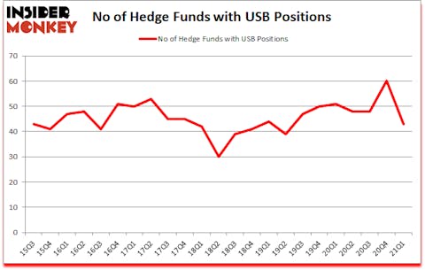 Is USB A Good Stock To Buy?