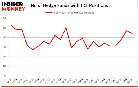 Is CCL A Good Stock To Buy?