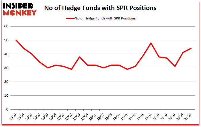 Is SPR A Good Stock To Buy?