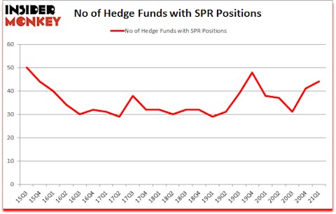 Is SPR A Good Stock To Buy?