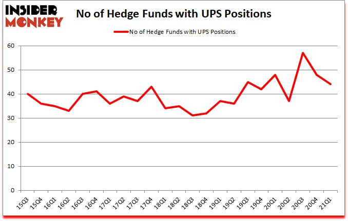 Is UPS A Good Stock To Buy?