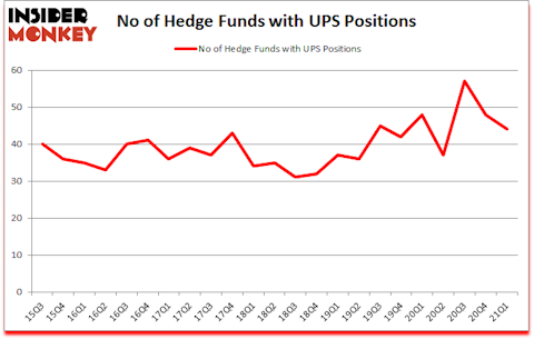 Is UPS A Good Stock To Buy?