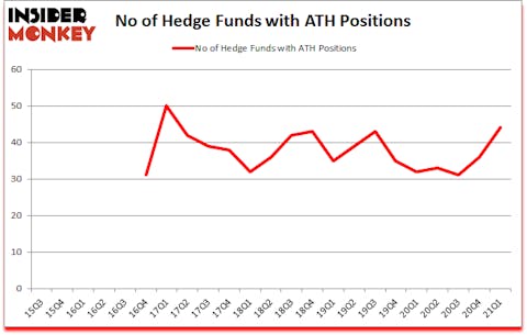 Is ATH A Good Stock To Buy?